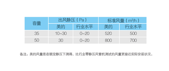 静压范围