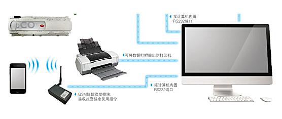 精密机房空调