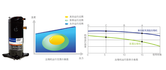 高温直热循环式