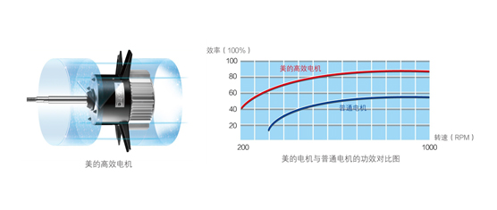 高温直热承压式