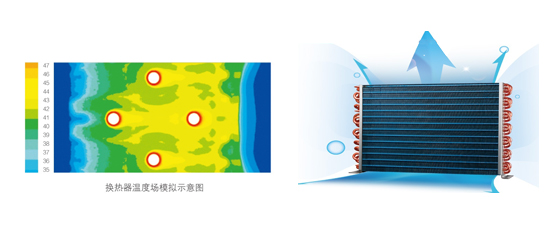 高温直热承压式 