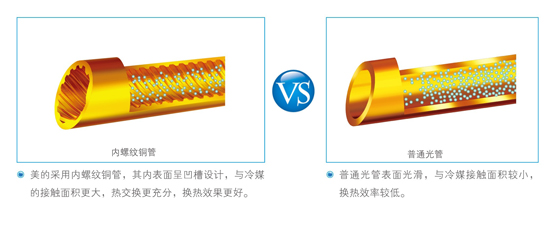 高温直热承压式 