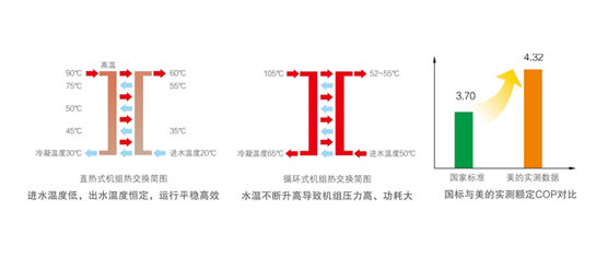 高温直热承压式 