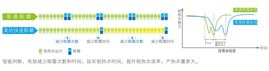 高温直热承压式