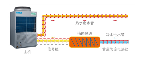 高温直热承压式 