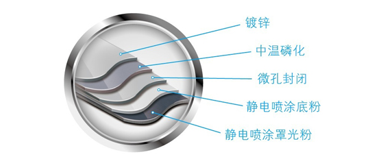 高温直热承压式 