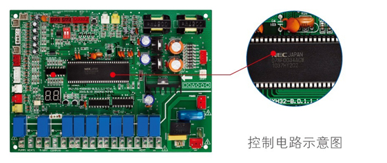 钛管恒温式LRSJ-900/SY-820