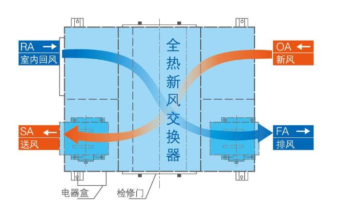 全热新风交换器工作原理