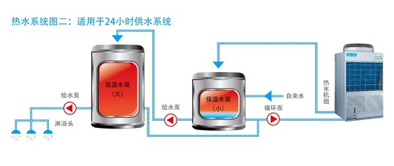 循环式RSJ-100/M-310