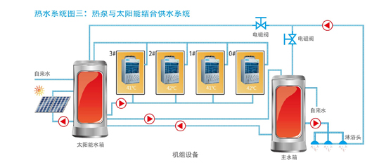 循环式RSJ-100/M-310