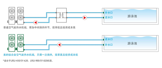 钛管恒温式LRSJ-900/SY-820