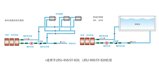 钛管恒温式LRSJ-900/SY-820