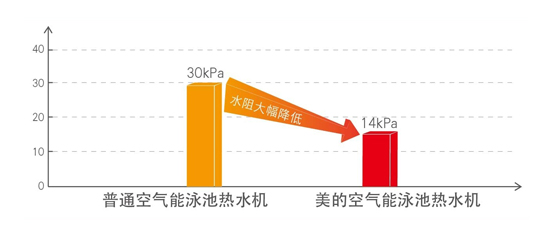 钛管恒温式LRSJ-900/SY-820