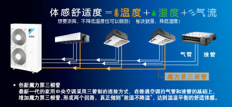 家用中央空调和常见空调有什么区别？